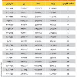 هزینه سرویس مدارس